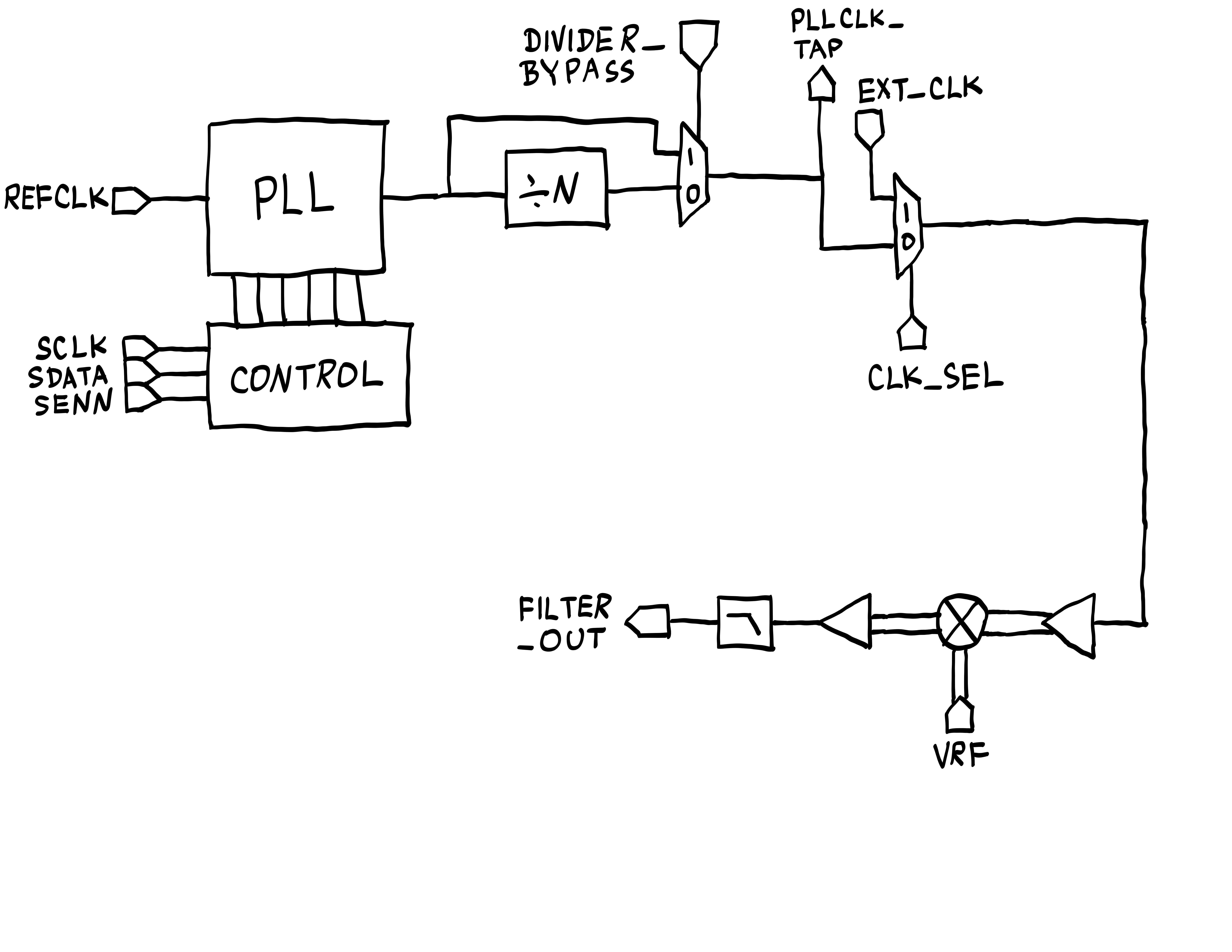 Block Diagram